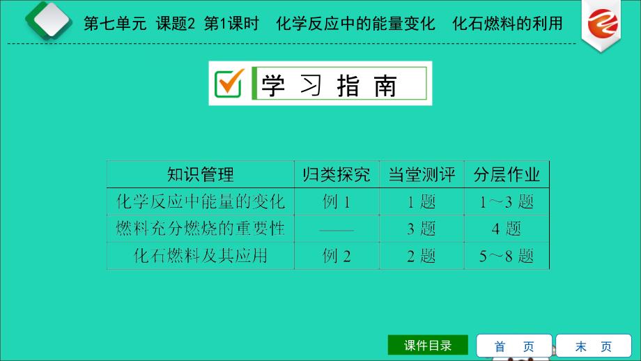 2019秋九年级化学上册 第七单元 燃料及其利用 课题2 燃料的合理利用与开发 第1课时 化学反应中的能量变化 化石燃料的利用导学课件 （新版）新人教版_第2页