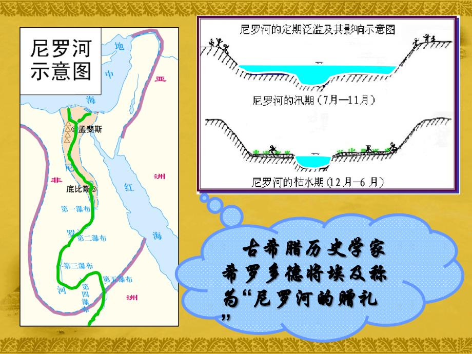 亚非文明古国已修改课件_第4页