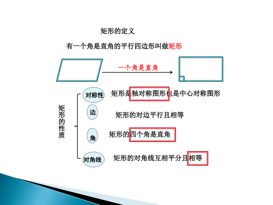 矩形第2课时矩形的判定ppt课件_第4页