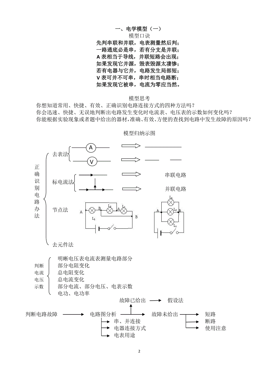 初中物理模型解题法;_第2页