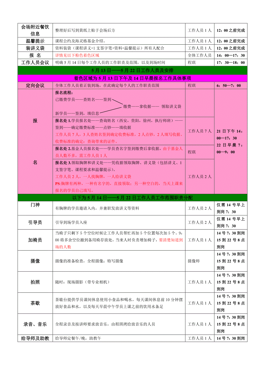 洛阳简快一阶会务.doc_第3页