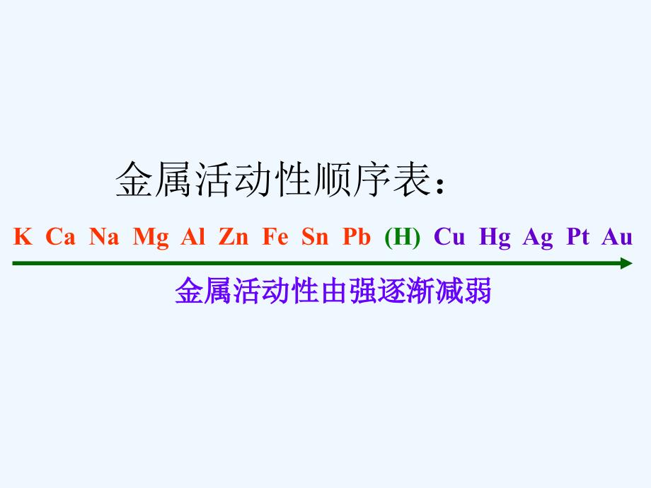 九年级化学下册 课题3金属资源的利用和保护课件 人教新课标版_第4页