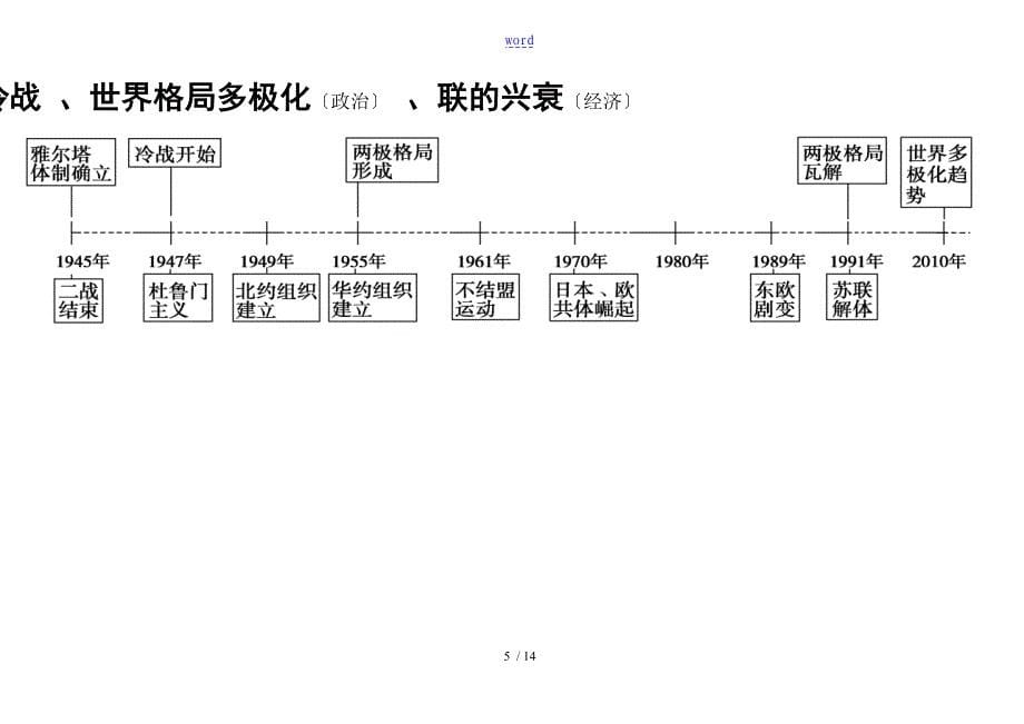 历史时间轴高清大图51476_第5页