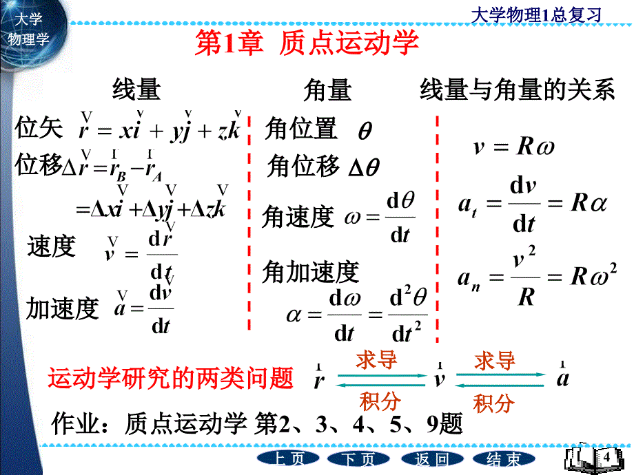 大学物理上册考点复习ppt_第4页