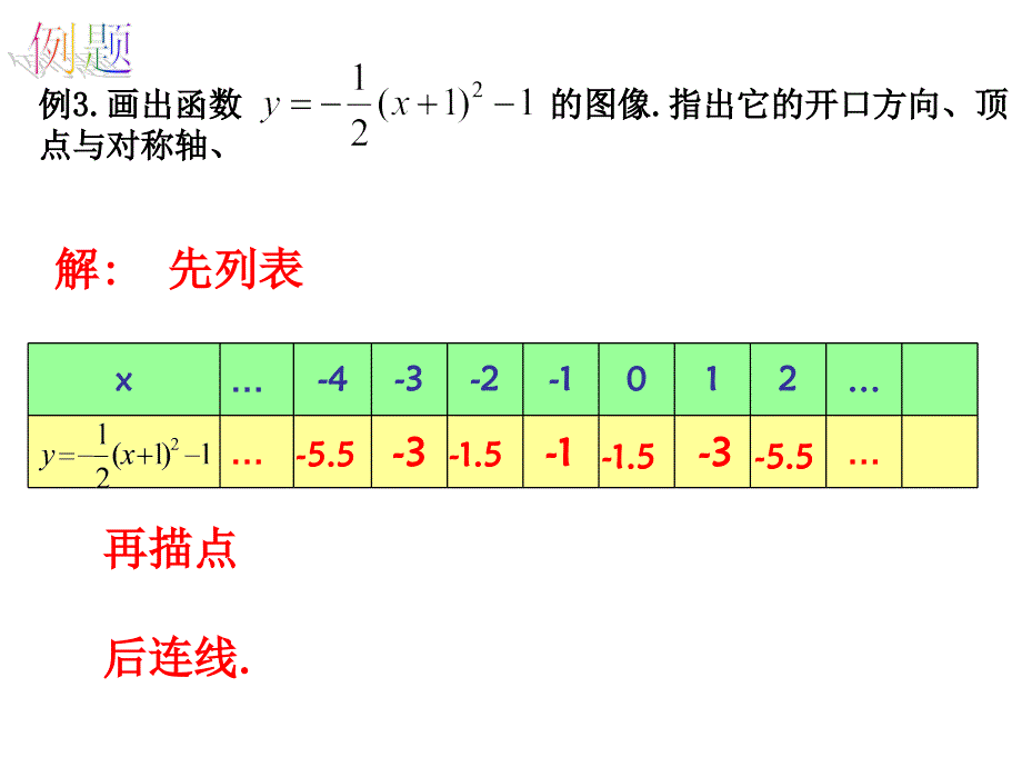 22133二次函数yaxh2k的图像和性质_第3页