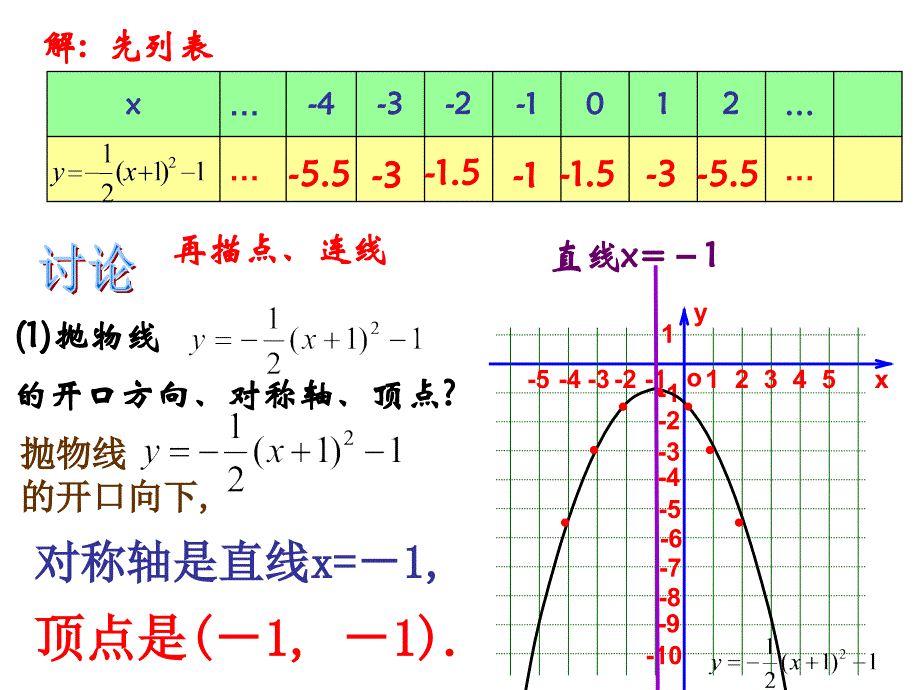 22133二次函数yaxh2k的图像和性质_第4页