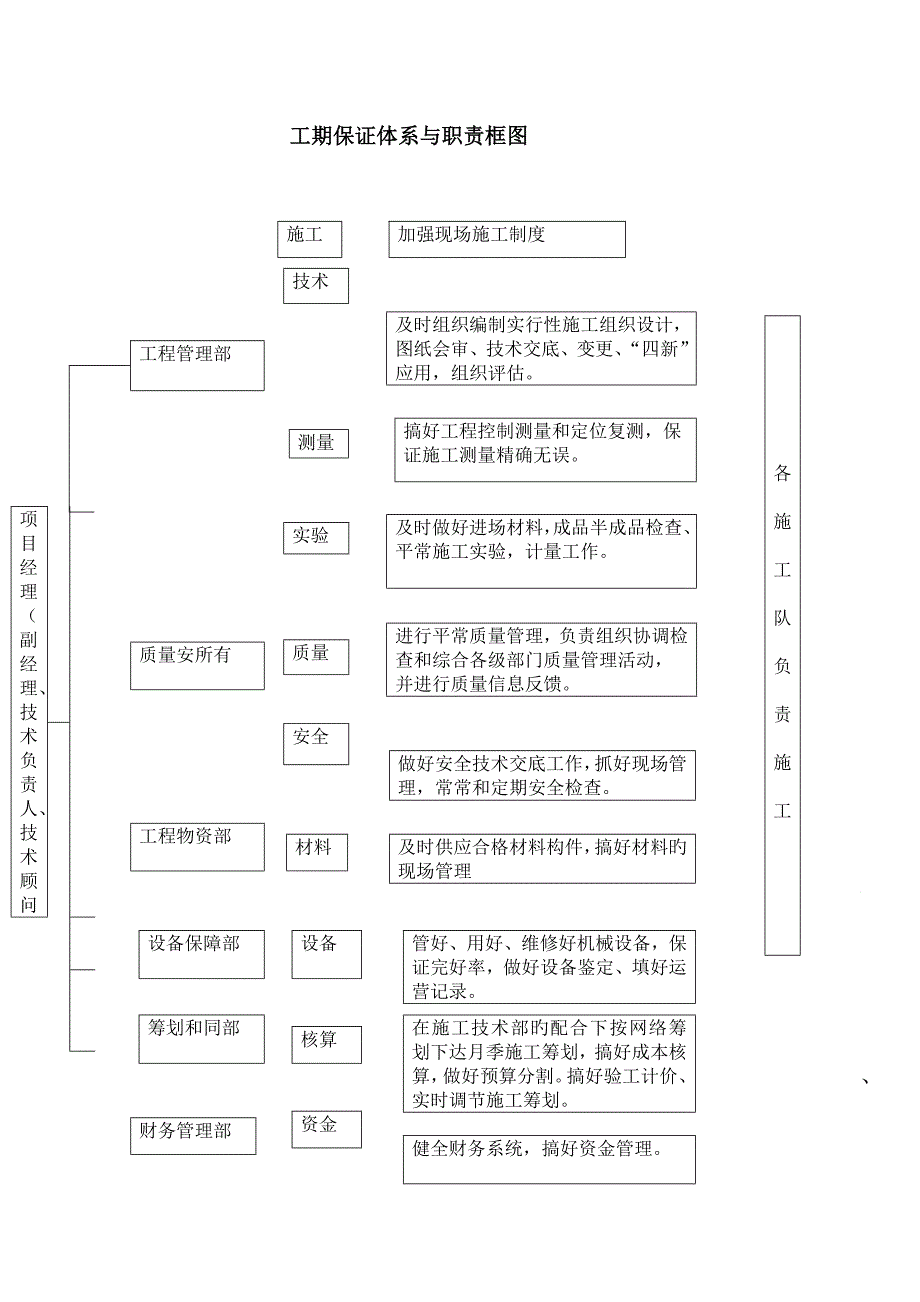 土地平整施工方案_第5页