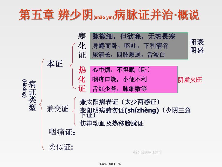 辨少阴病脉证并治课件_第4页