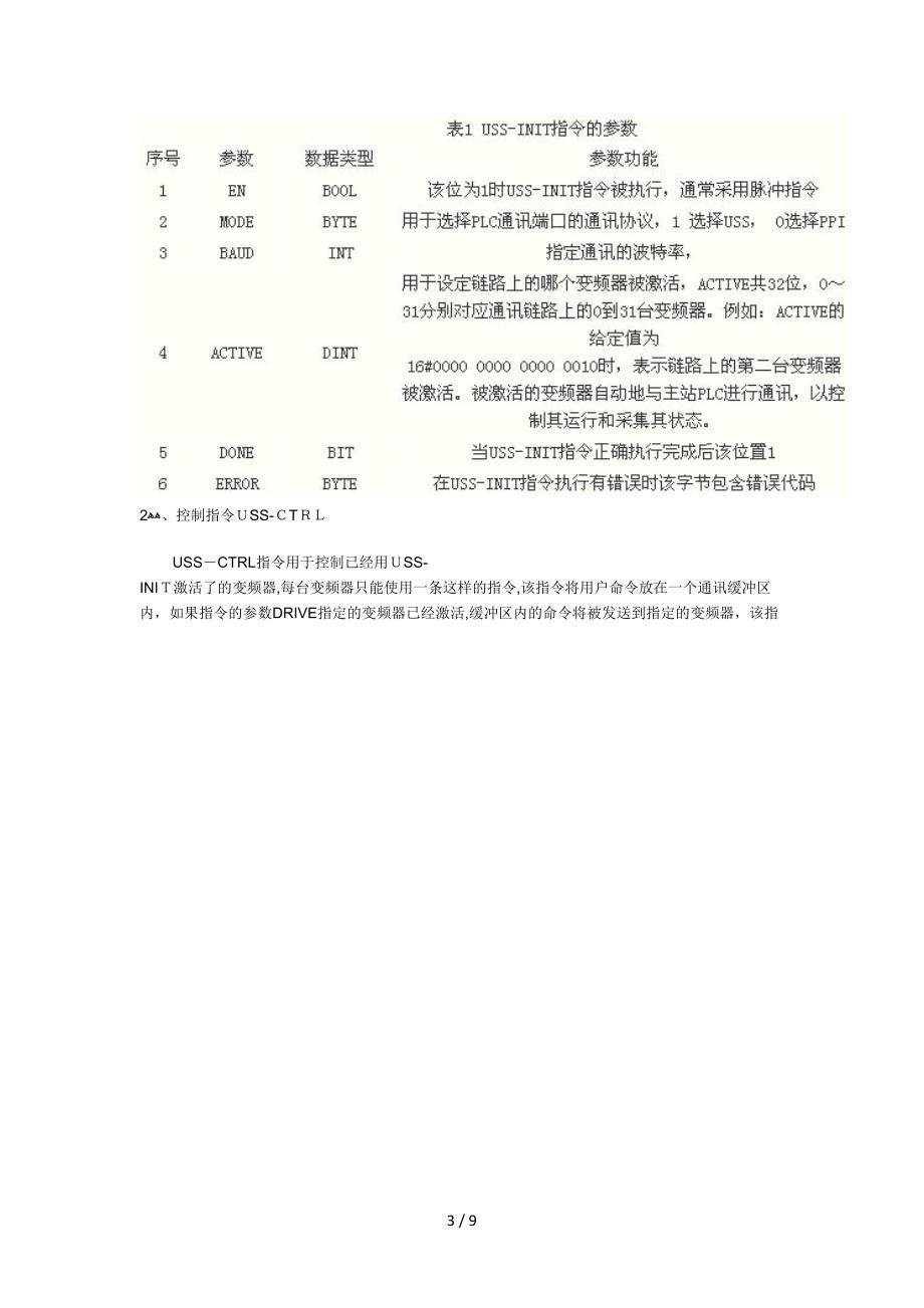 PLC与变频器之间通信(USS)(1)_第3页