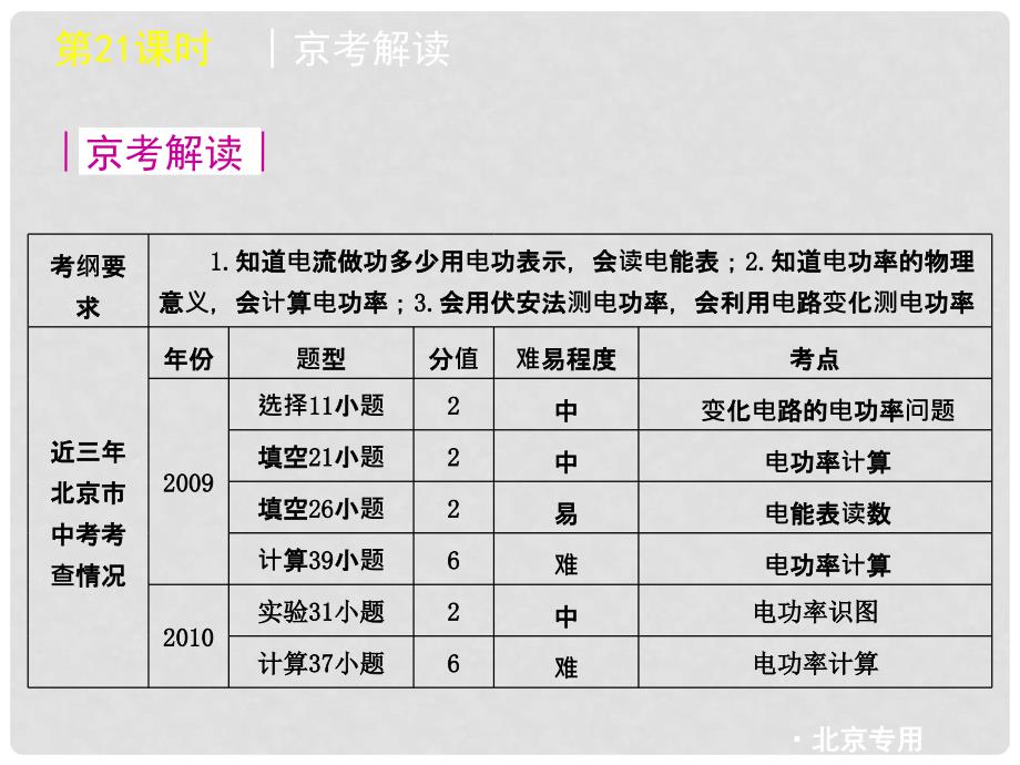 中考物理一轮复习 第21课时电功电功率精品课件_第2页