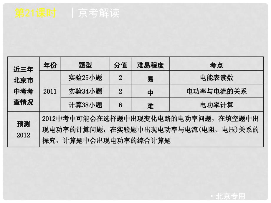 中考物理一轮复习 第21课时电功电功率精品课件_第3页