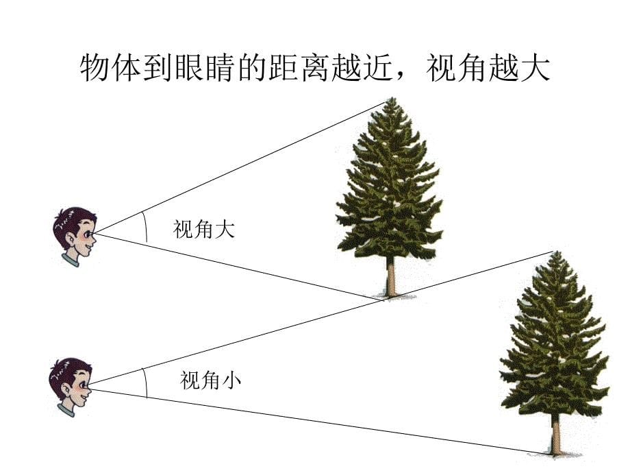 显微镜与望远镜ppt课件_第5页