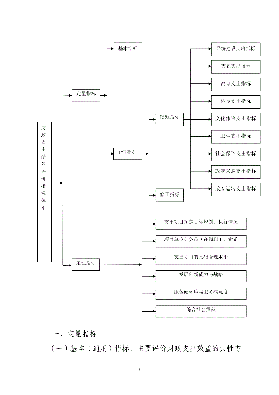 广东省财政支出绩效评价指标体系_第3页