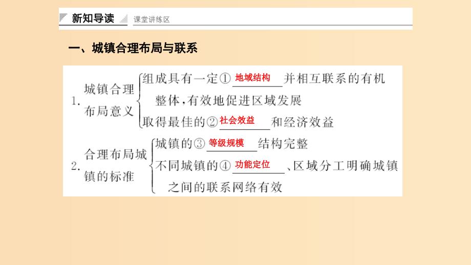 2018-2019学年高中地理第二章城乡合理布局与协调发展2.2城镇布局与协调发展课件新人教版选修.ppt_第3页