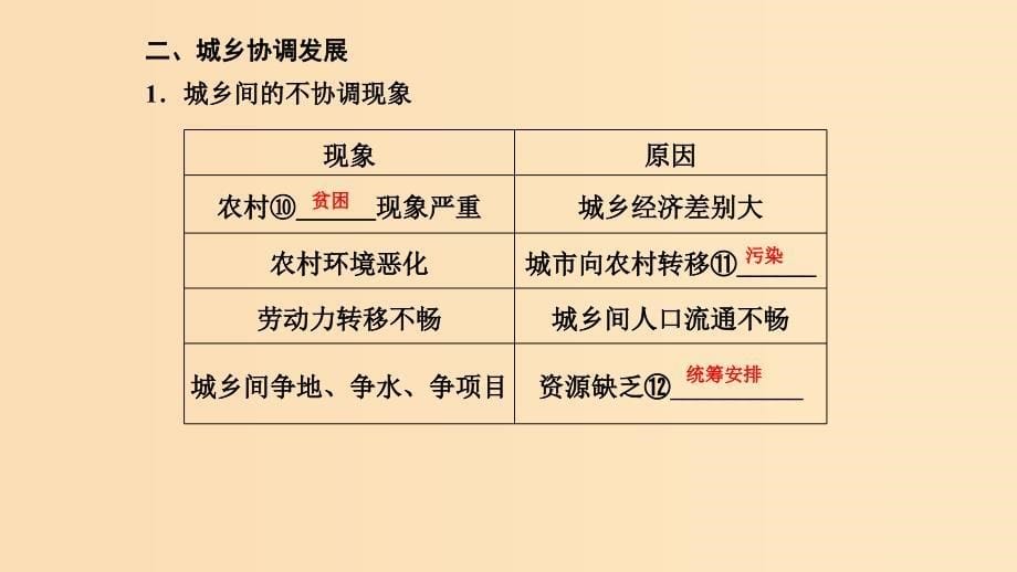 2018-2019学年高中地理第二章城乡合理布局与协调发展2.2城镇布局与协调发展课件新人教版选修.ppt_第5页