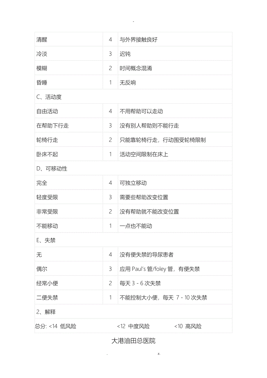 难免压疮评估制度_第4页