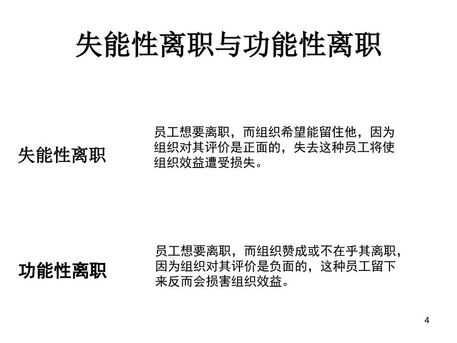 离职管理——员工离职面谈全套实务方案PPT_第4页