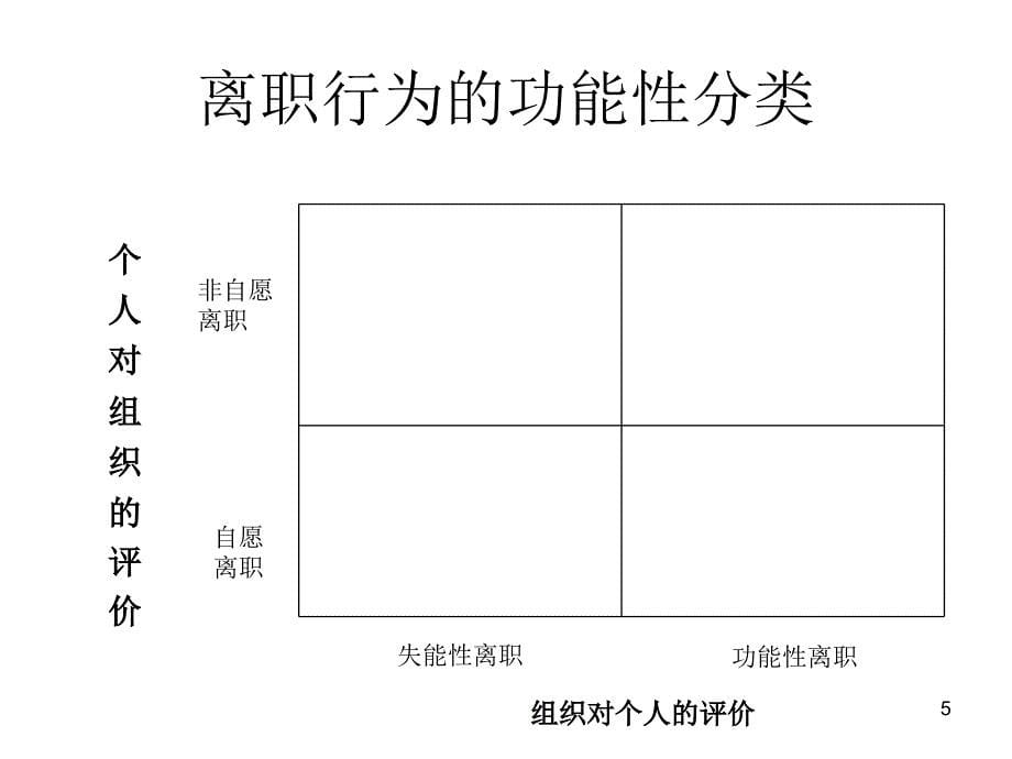 离职管理——员工离职面谈全套实务方案PPT_第5页