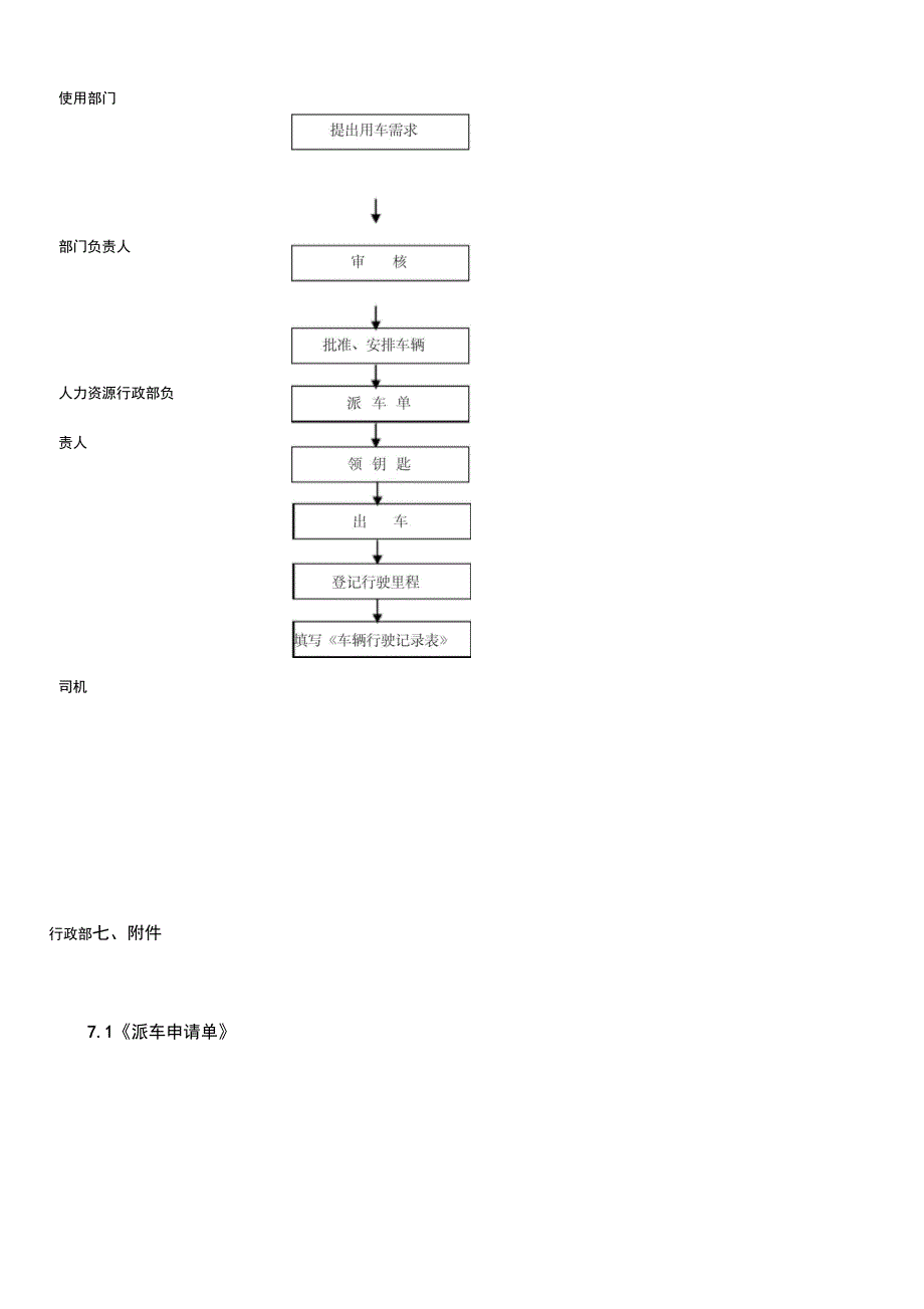 《行政车辆使用管理制度》_第4页