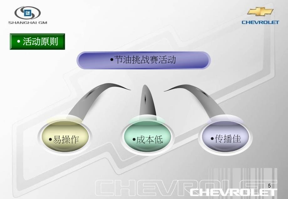 【广告策划PPT】雪佛兰节油比赛活动_第5页