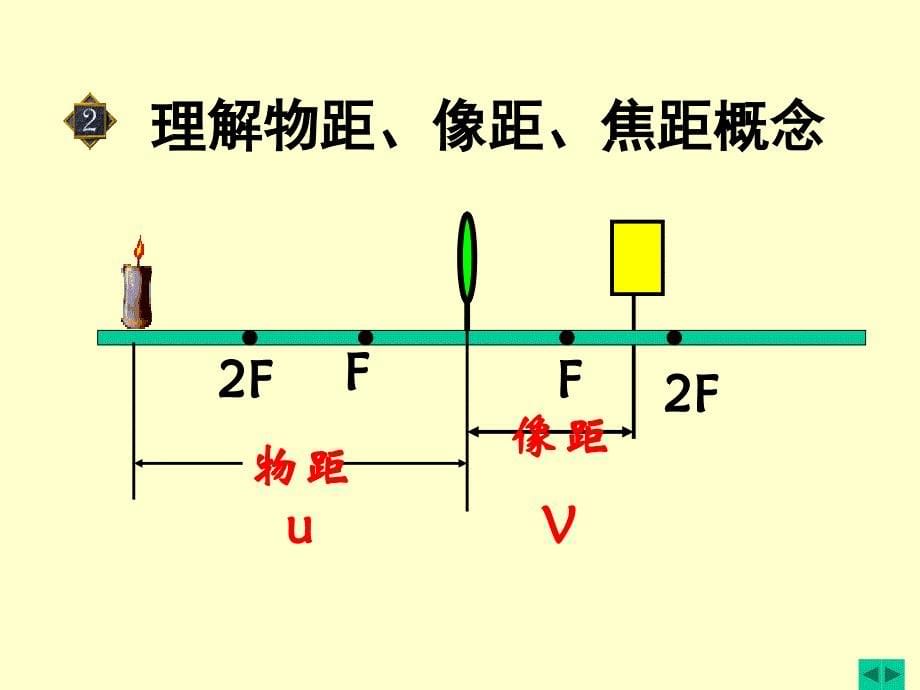 三探究凸透镜成像规律_第5页