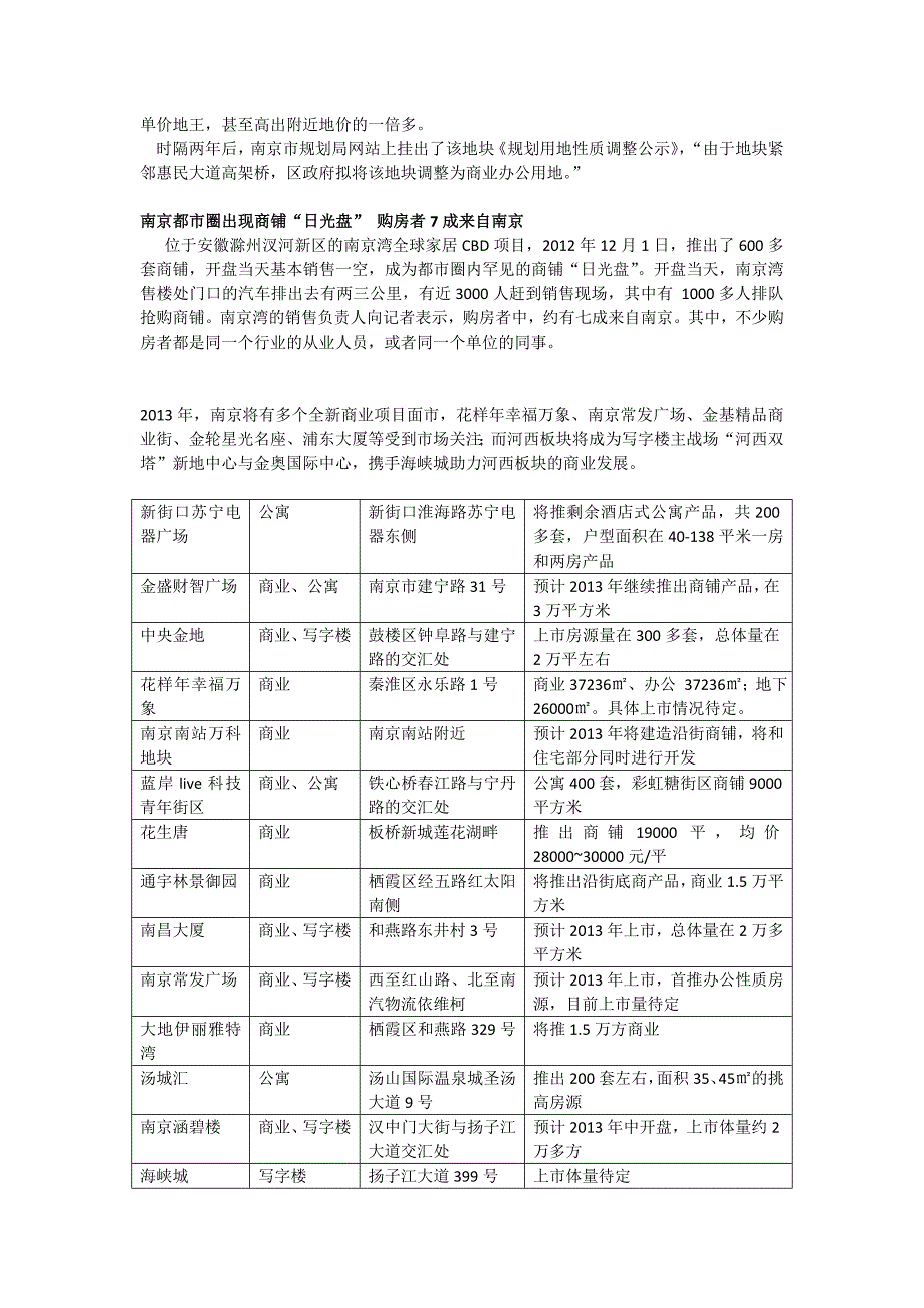 南京商业地产2012年市场概述0104.doc_第2页