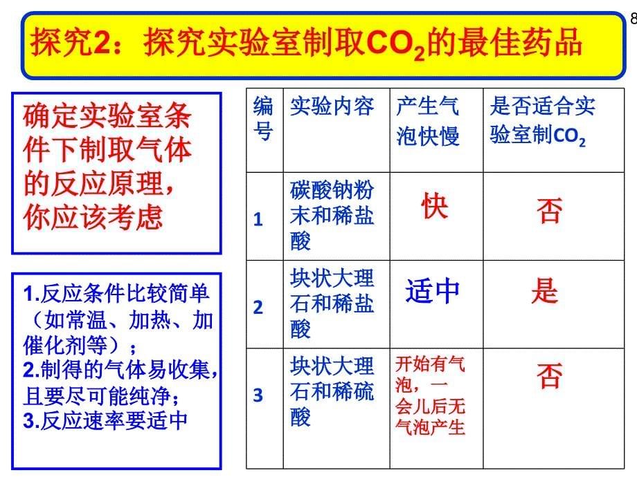 课题2二氧化碳制取的研究优质课精品教育_第5页