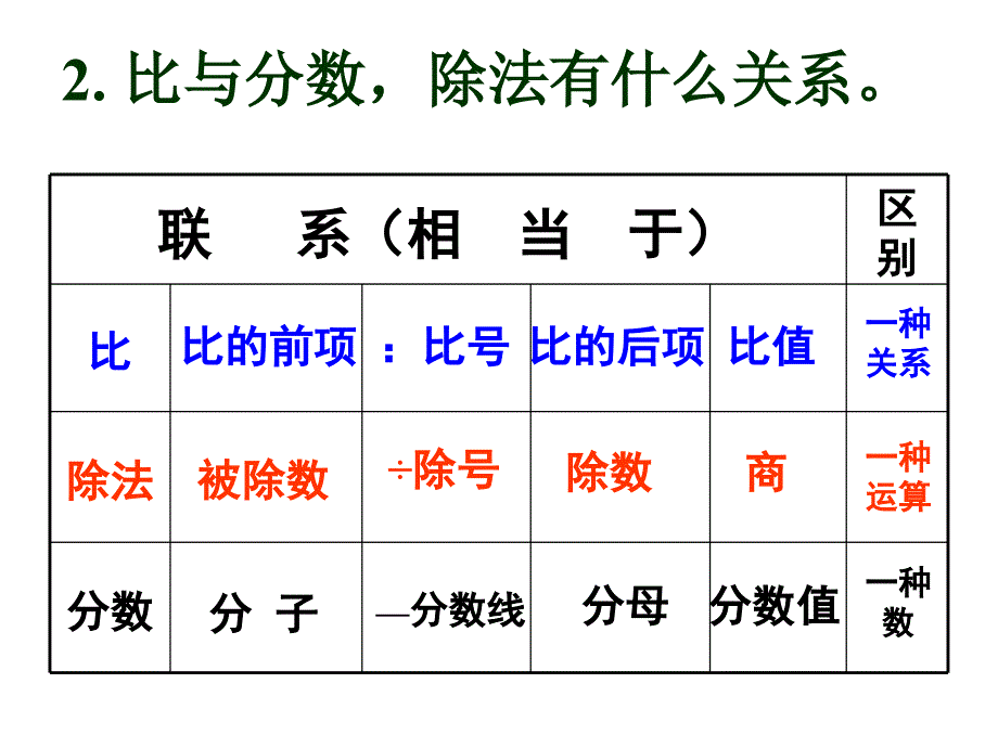 新课标人教版六年级上册数学比的基本性质[1].com精品教育_第3页