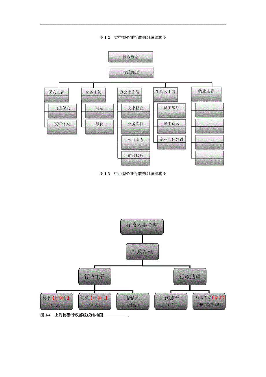 行政部组织架构_第2页