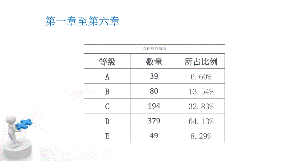 建章立制、完善材料培训课二甲复审工作部署_第3页