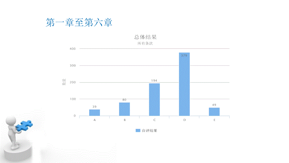 建章立制、完善材料培训课二甲复审工作部署_第4页