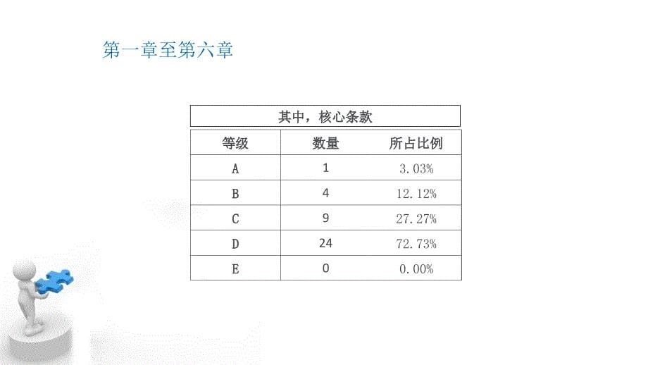 建章立制、完善材料培训课二甲复审工作部署_第5页