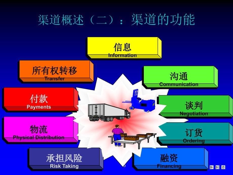 渠道管理渠道设计PPT681_第5页