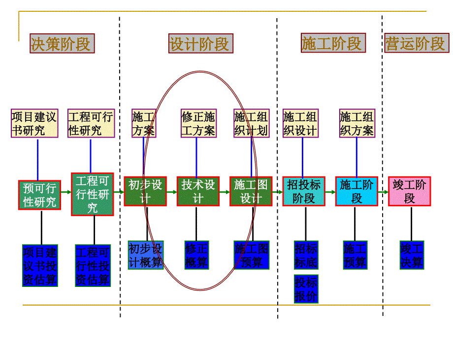 第一章公路工程施工组织概论_第4页