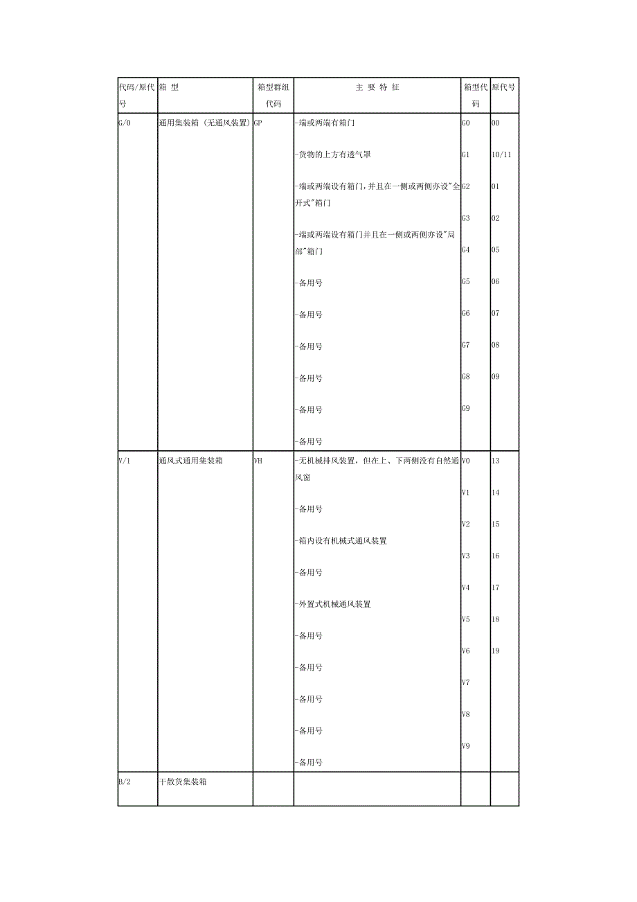 集装箱尺寸类型代码.doc_第2页