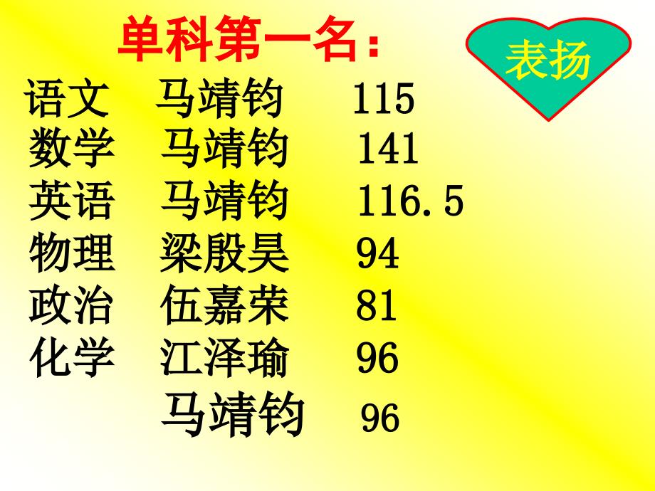 初四七班三月月考家长会_第4页