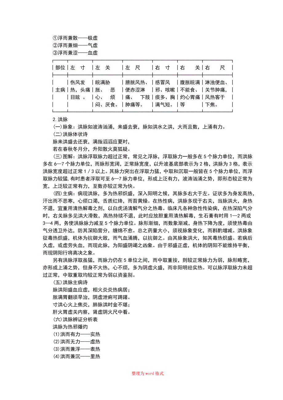 二十八脉的示意图、脉象、示意图解、主病Word版_第2页