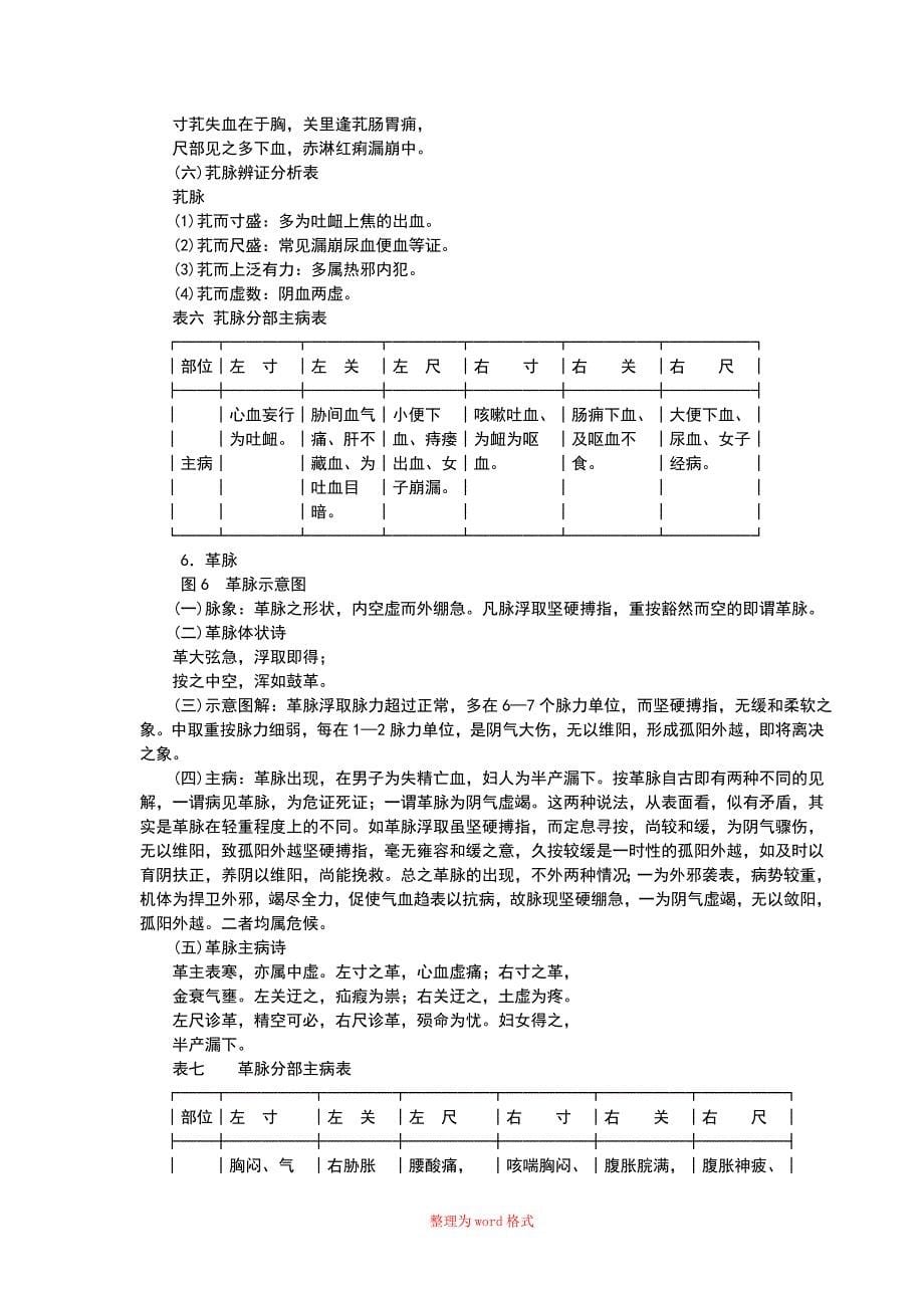 二十八脉的示意图、脉象、示意图解、主病Word版_第5页