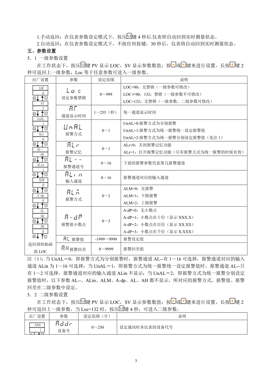 NHR-5700系列多回路测量显示控制仪(110628)_第3页