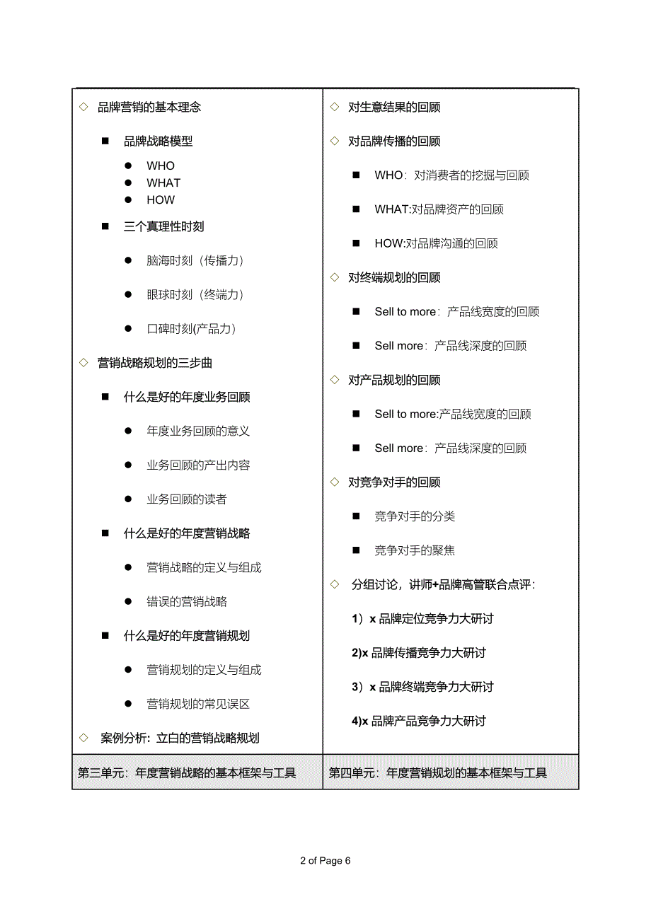 提升品牌力的营销策略规划_第2页