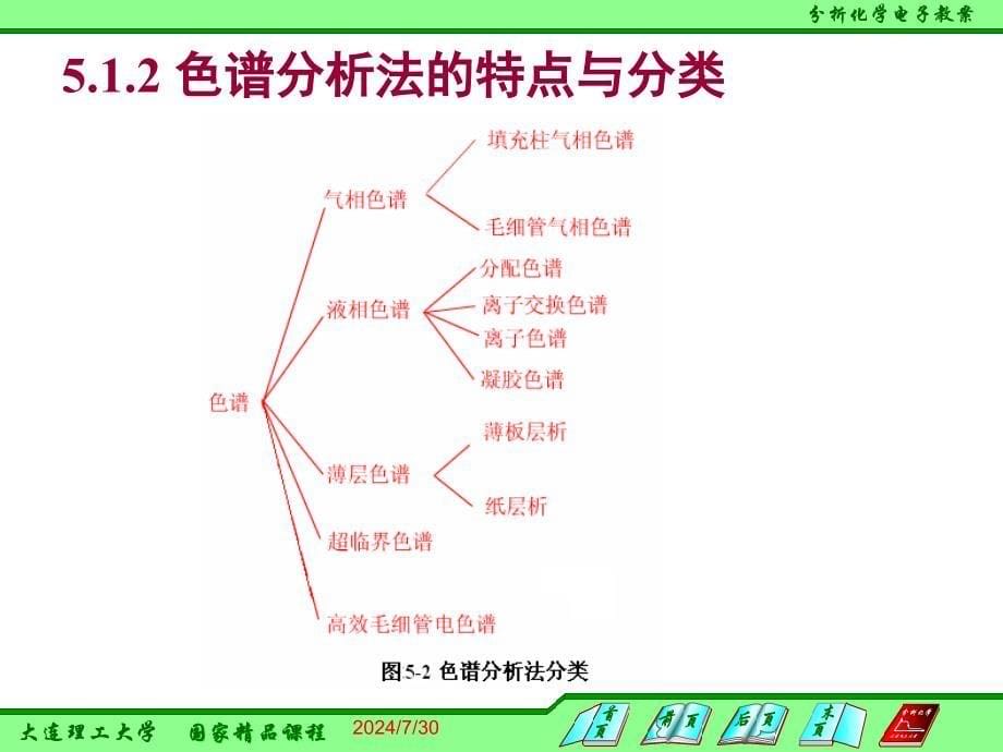 分析化学：5-1 色谱基础_第5页