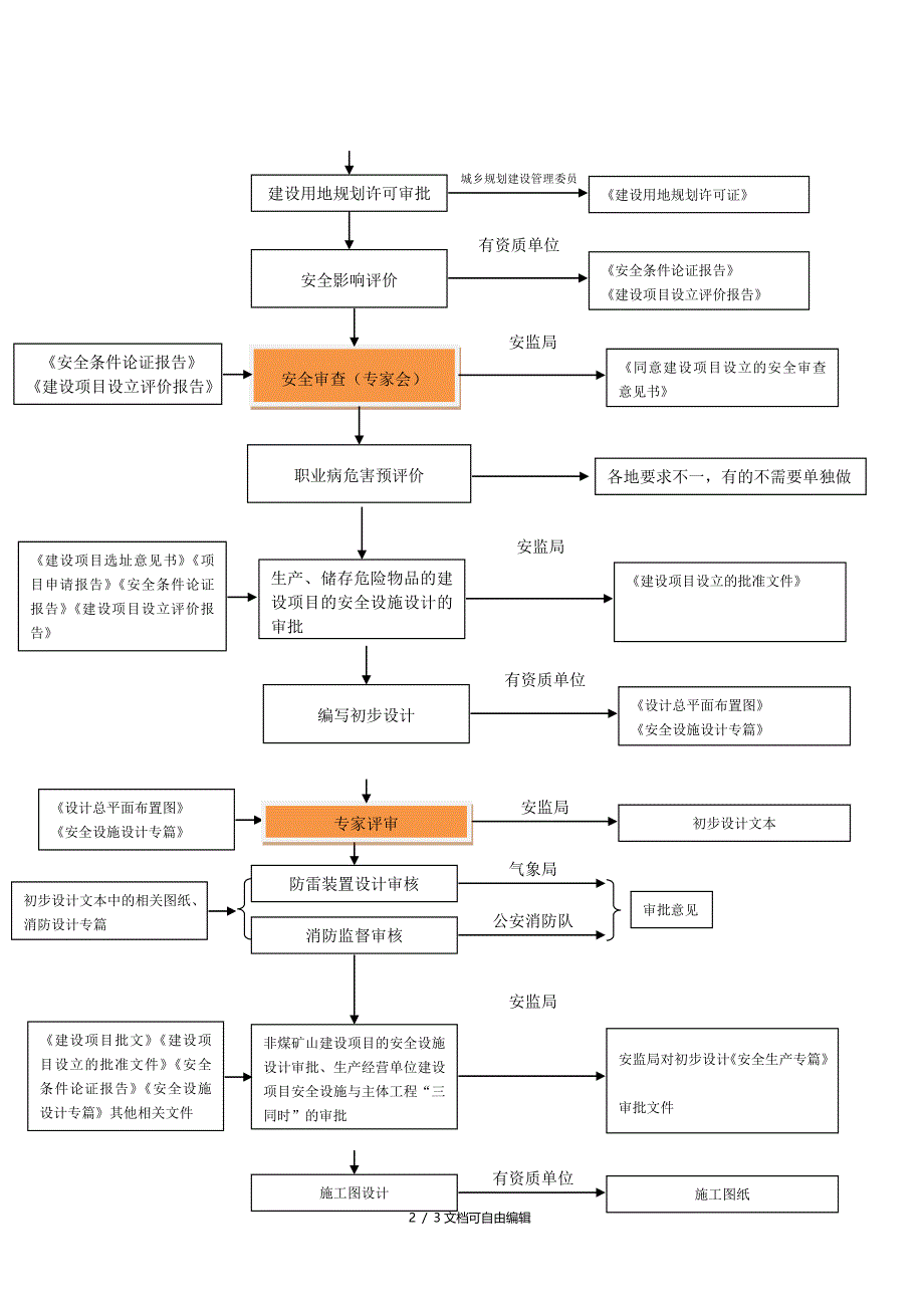 化工建设项目审批流程图_第2页