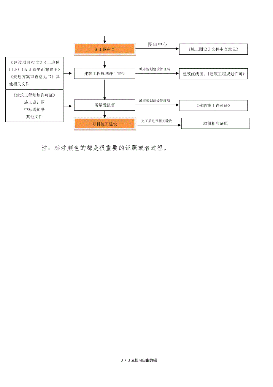 化工建设项目审批流程图_第3页