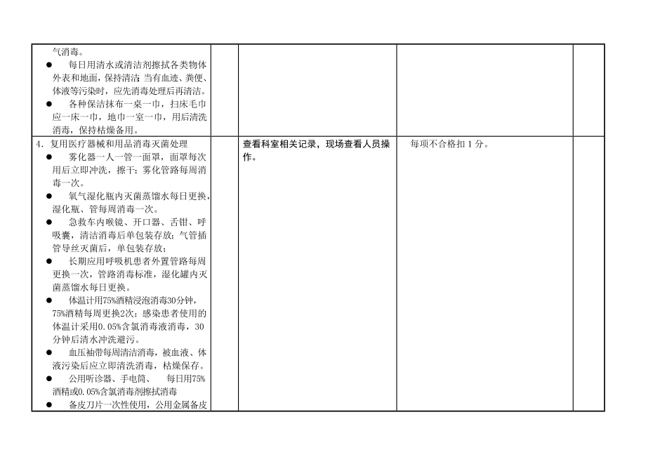 医院感染管理质量考核评价标准[1]_第2页