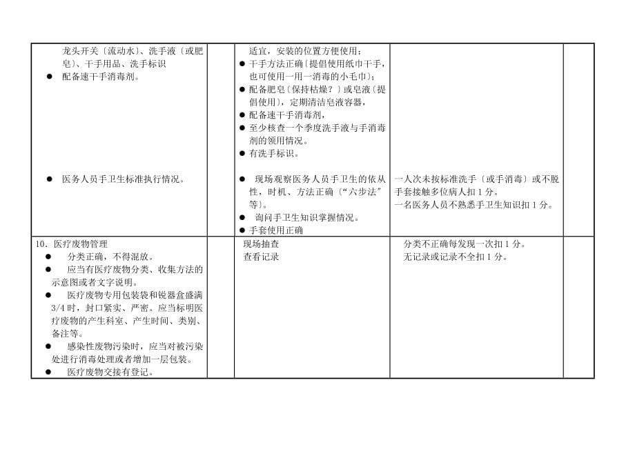 医院感染管理质量考核评价标准[1]_第5页