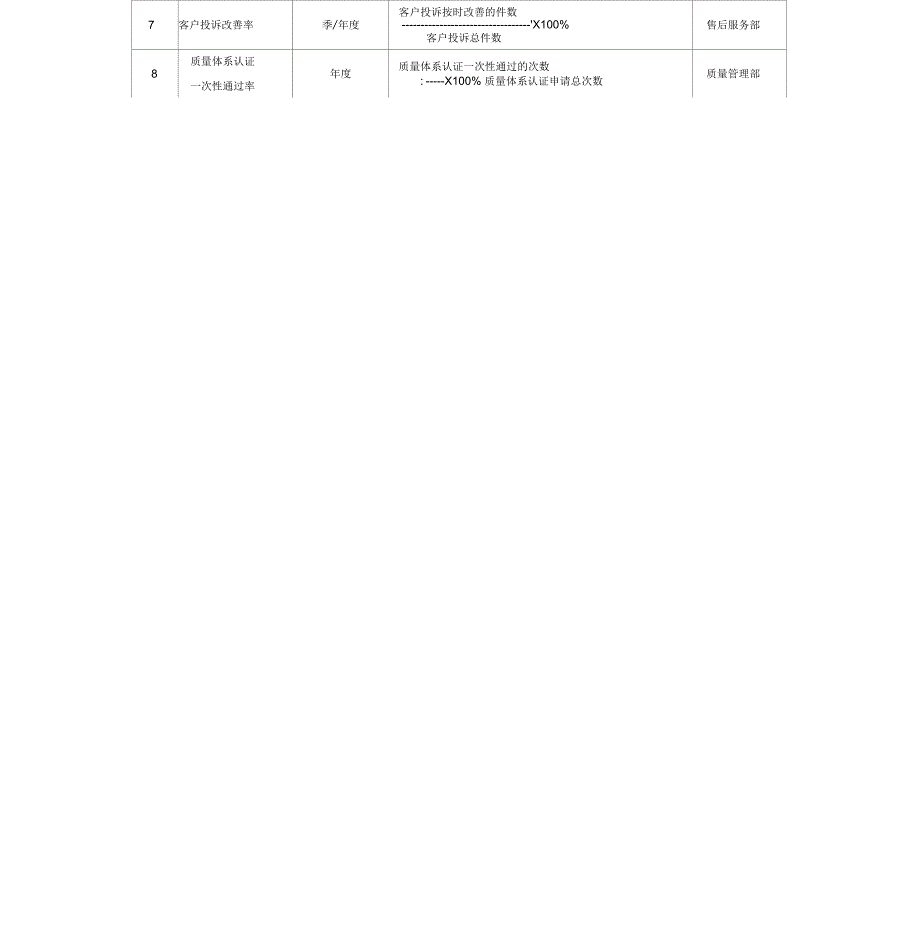 《质检人员绩效考核方案》_第2页