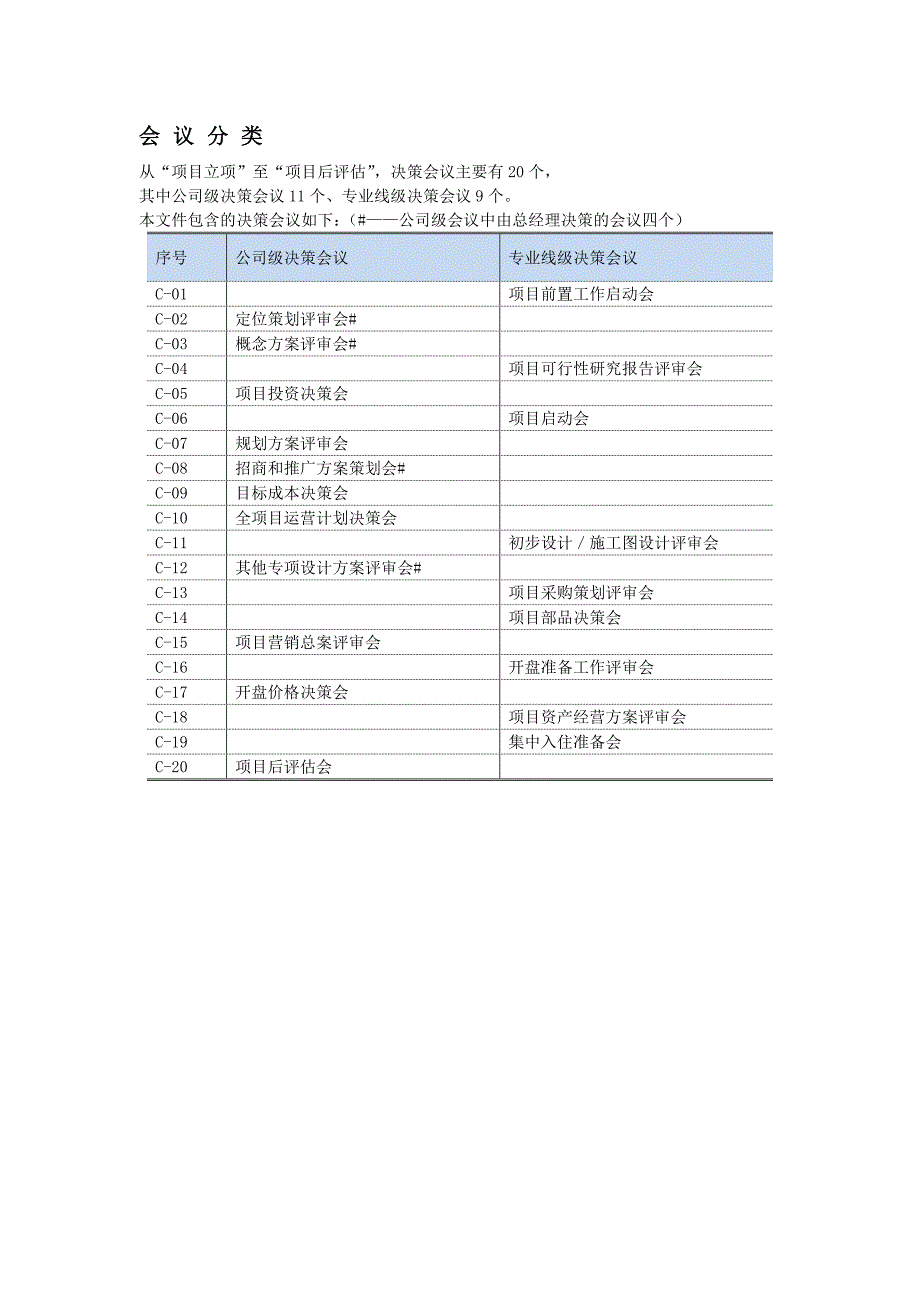 项目会议决策体系管理流程_第2页