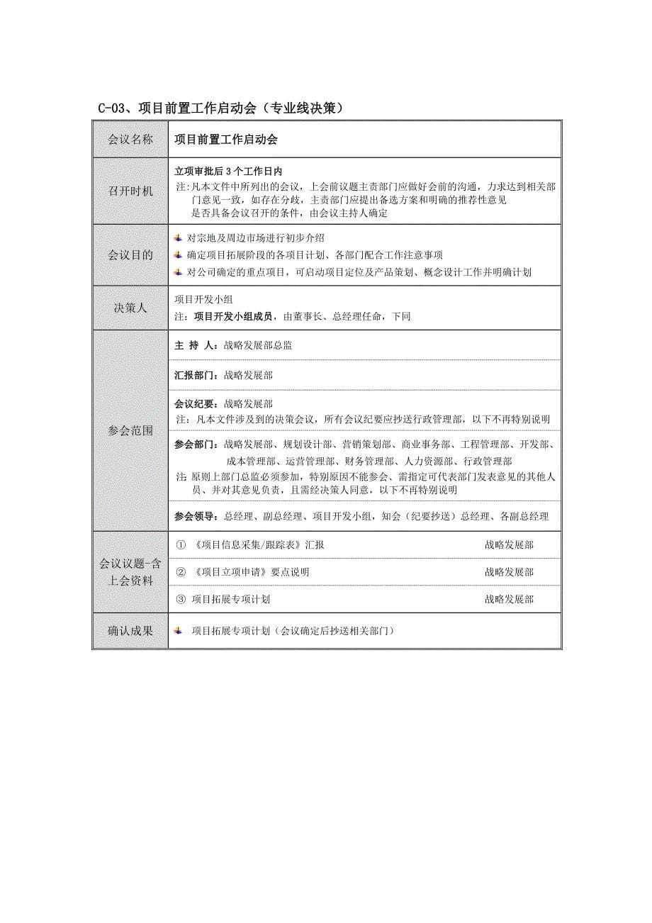 项目会议决策体系管理流程_第5页