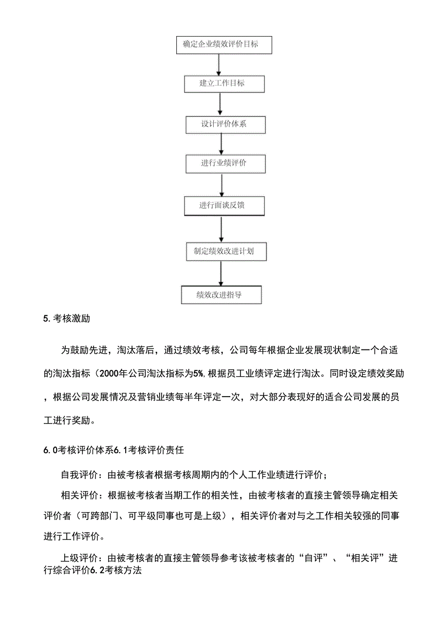 2019年某公司人事考核与管理制度_第2页