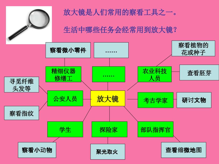 教科版六年级下册第一单元第1课ppt课件_第3页